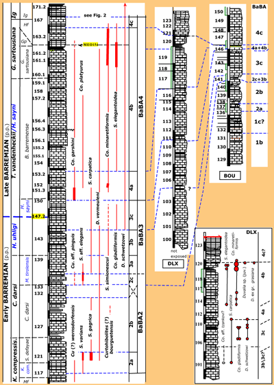 fig3
