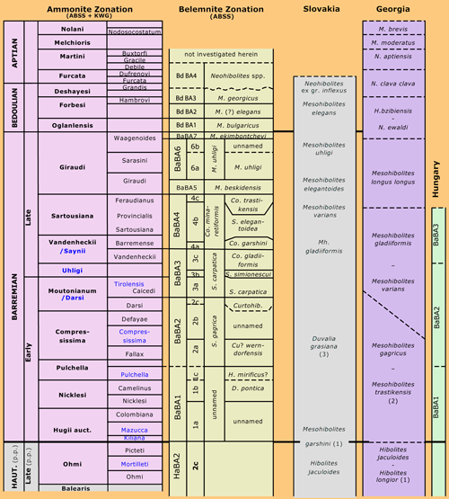fig6