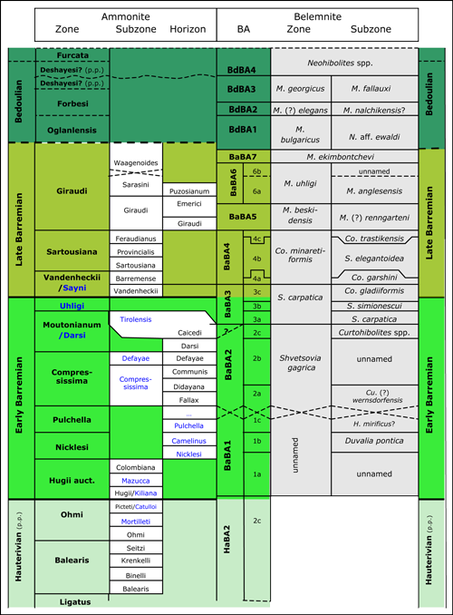 fig7