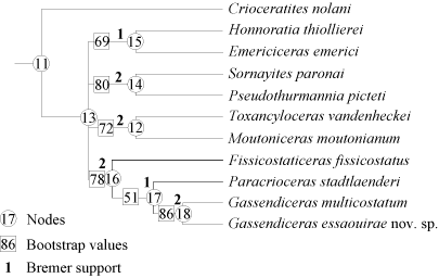 Fig. 4