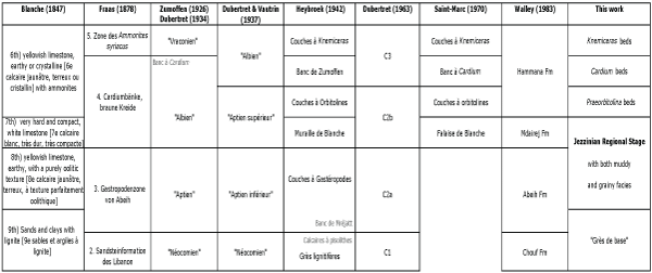 Table