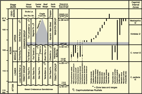 Fig. 14
