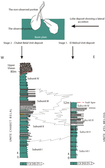 Fig. 9
