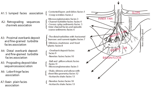 Fig. 10