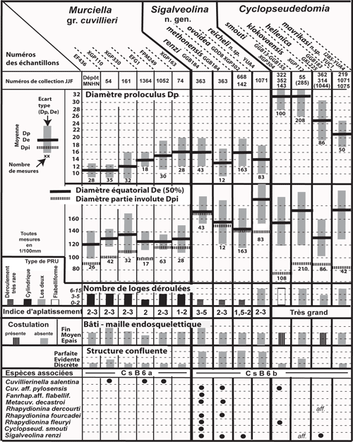 Fig. 15