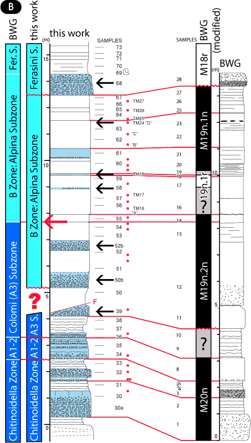 Fig. 3B