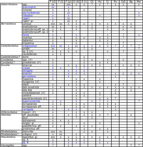 Table 4