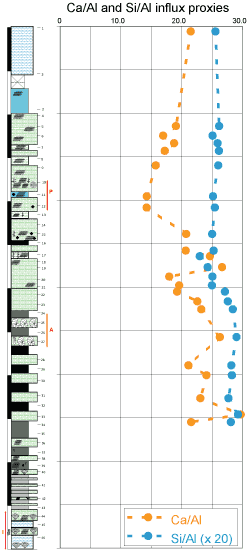 Fig. 10