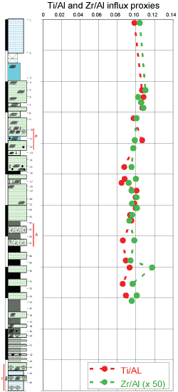 Fig. 11