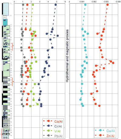 Fig. 13
