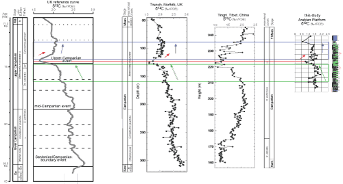Fig. 15
