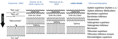 Fig. 5