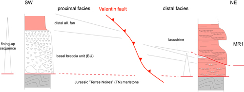 Fig. 6