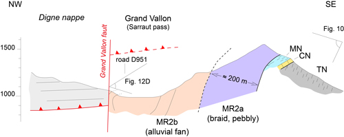 Fig. 13