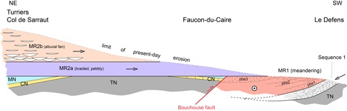 Fig. 15