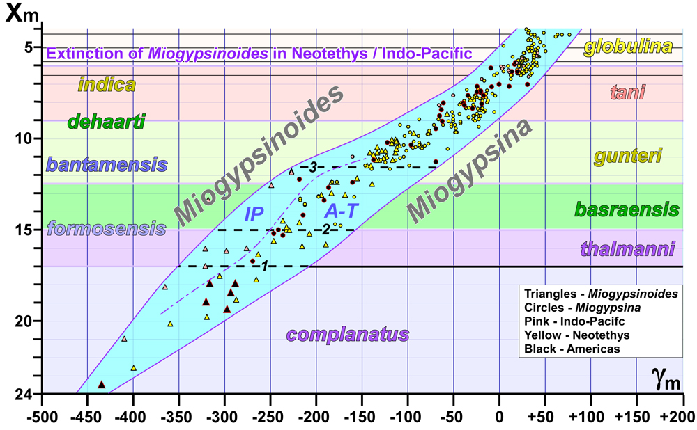Fig. 13