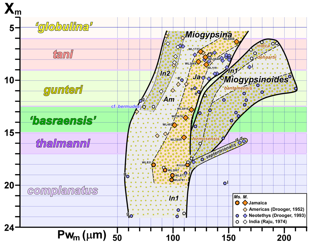 Fig. 15