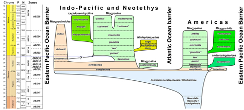 Fig. 16