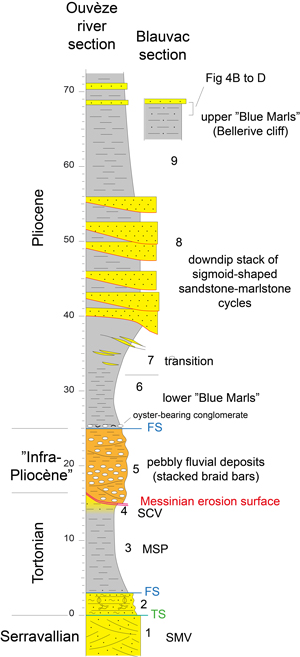 Fig. 4