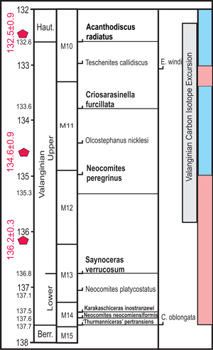 Fig. 12